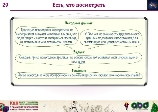 Задачи Новогоднего Мероприятия Задачи Новогоднего Мероприятия